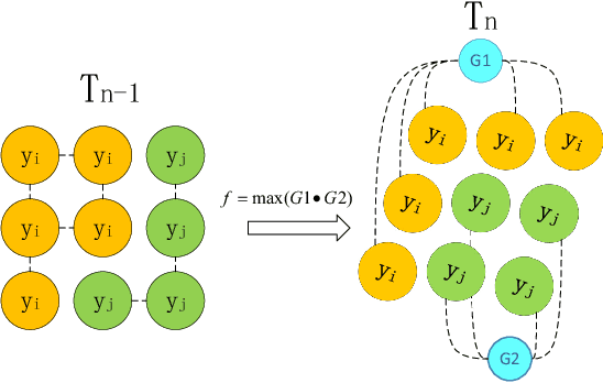 Figure 1 for Spatio-Temporal Road Scene Reconstruction using Superpixel MRF
