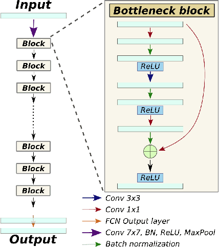 Figure 4 for LEAN: graph-based pruning for convolutional neural networks by extracting longest chains