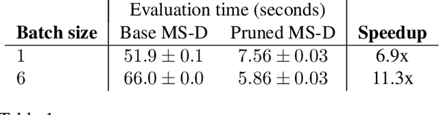 Figure 2 for LEAN: graph-based pruning for convolutional neural networks by extracting longest chains