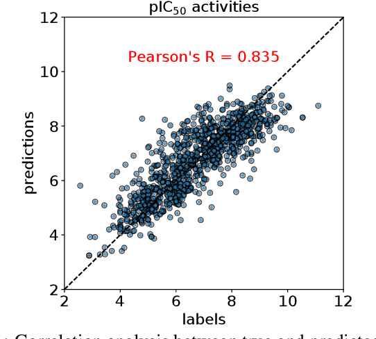 Figure 2 for Utilizing Edge Features in Graph Neural Networks via Variational Information Maximization