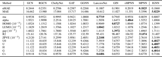 Figure 4 for Utilizing Edge Features in Graph Neural Networks via Variational Information Maximization