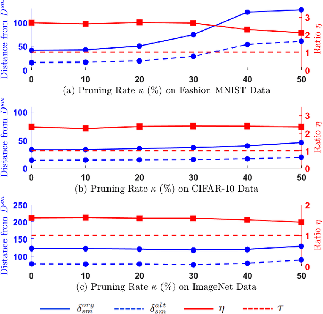 Figure 2 for DynaMarks: Defending Against Deep Learning Model Extraction Using Dynamic Watermarking