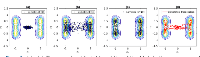 Figure 3 for Inference of Stochastic Dynamical Systems from Cross-Sectional Population Data