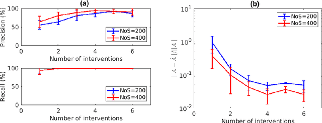 Figure 4 for Inference of Stochastic Dynamical Systems from Cross-Sectional Population Data
