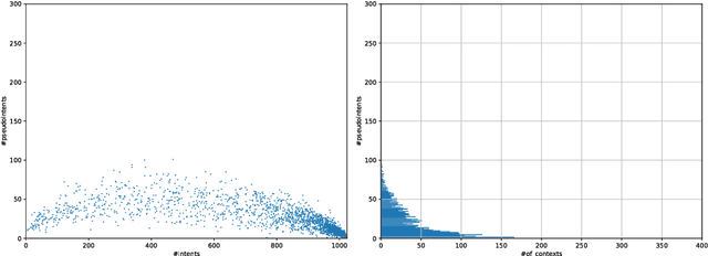 Figure 4 for Formal Context Generation using Dirichlet Distributions