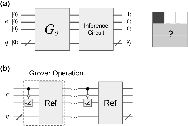 Figure 2 for Learning and Inference on Generative Adversarial Quantum Circuits