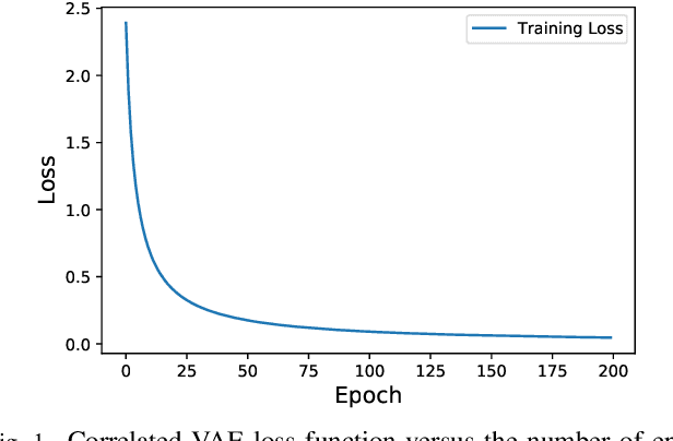 Figure 1 for Variational Autoencoders for Reliability Optimization in Multi-Access Edge Computing Networks