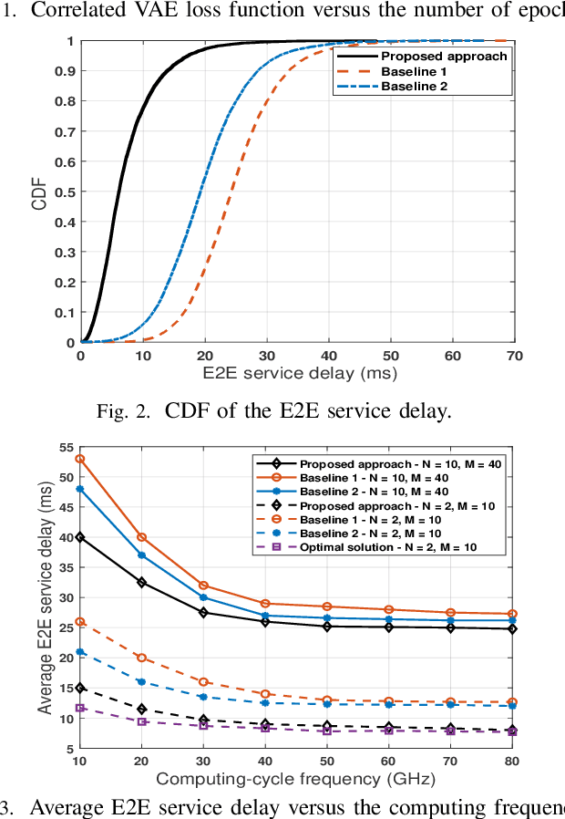 Figure 2 for Variational Autoencoders for Reliability Optimization in Multi-Access Edge Computing Networks