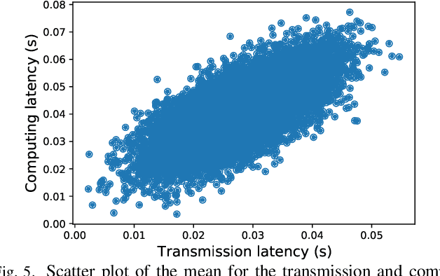 Figure 4 for Variational Autoencoders for Reliability Optimization in Multi-Access Edge Computing Networks