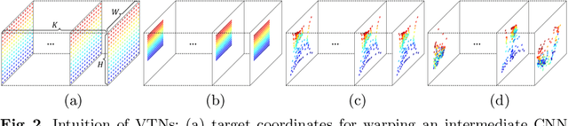 Figure 3 for Volumetric Transformer Networks