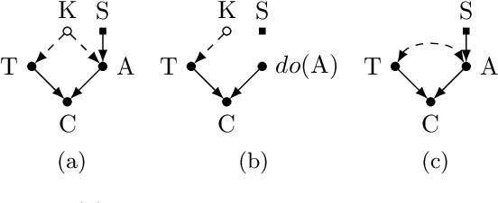 Figure 1 for Learning Predictive Models That Transport