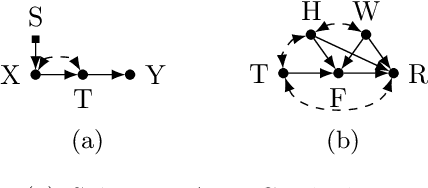 Figure 3 for Learning Predictive Models That Transport