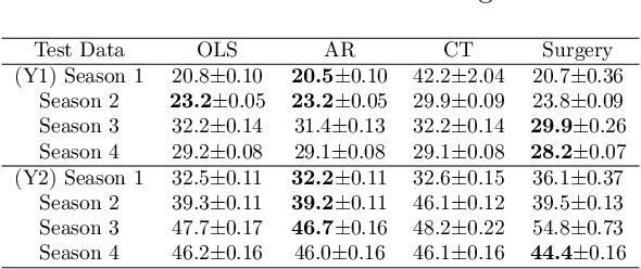 Figure 2 for Learning Predictive Models That Transport