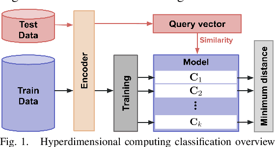 Figure 1 for GraphHD: Efficient graph classification using hyperdimensional computing