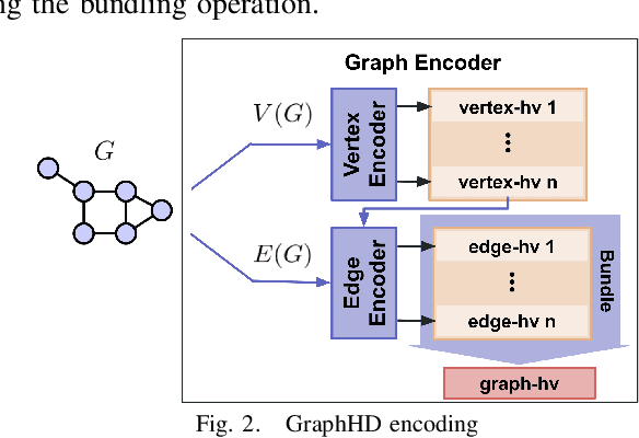 Figure 2 for GraphHD: Efficient graph classification using hyperdimensional computing