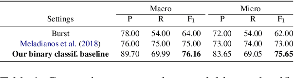 Figure 2 for Sub-event detection from Twitter streams as a sequence labeling problem