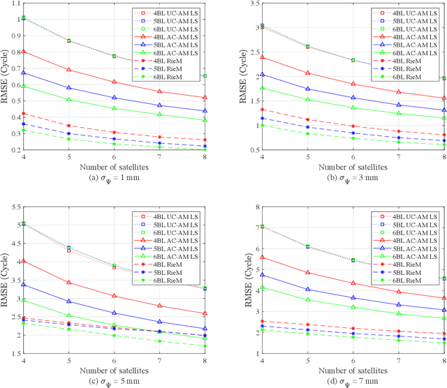 Figure 3 for Instantaneous GNSS Ambiguity Resolution and Attitude Determination via Riemannian Manifold Optimization