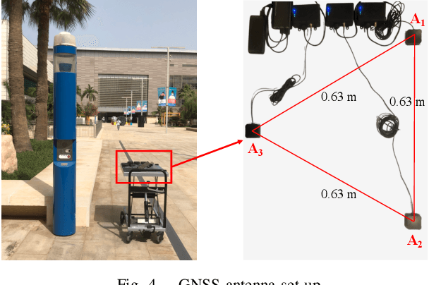 Figure 4 for Instantaneous GNSS Ambiguity Resolution and Attitude Determination via Riemannian Manifold Optimization