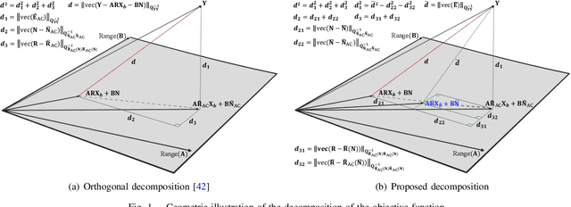 Figure 1 for Instantaneous GNSS Ambiguity Resolution and Attitude Determination via Riemannian Manifold Optimization