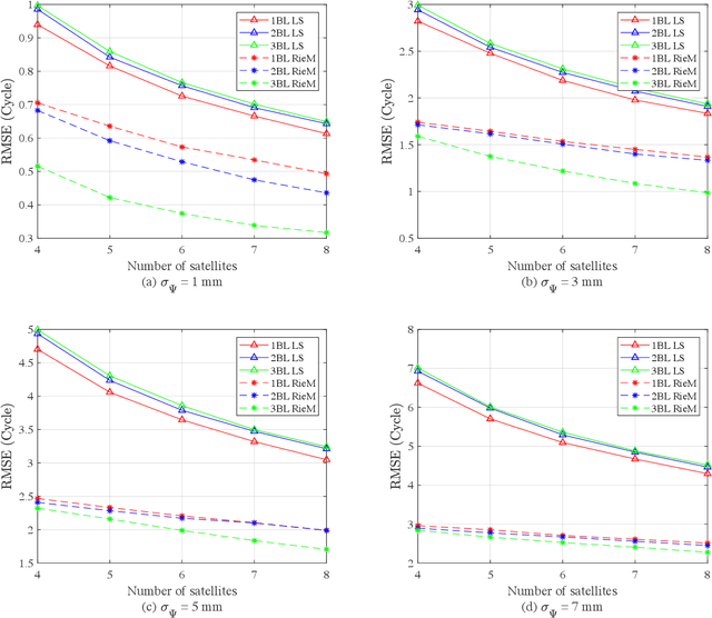 Figure 2 for Instantaneous GNSS Ambiguity Resolution and Attitude Determination via Riemannian Manifold Optimization