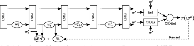 Figure 3 for Reinforced Video Captioning with Entailment Rewards