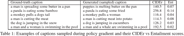 Figure 2 for Reinforced Video Captioning with Entailment Rewards