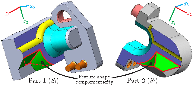 Figure 4 for Haptic Assembly Using Skeletal Densities and Fourier Transforms