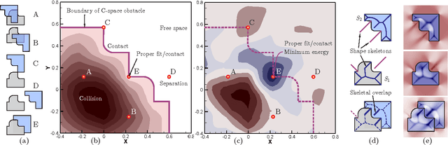 Figure 1 for Haptic Assembly Using Skeletal Densities and Fourier Transforms