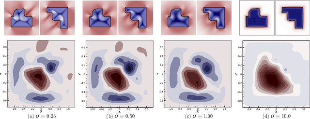 Figure 2 for Haptic Assembly Using Skeletal Densities and Fourier Transforms