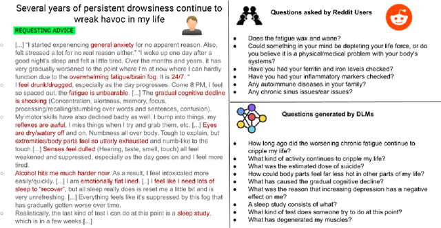 Figure 1 for Learning to Automate Follow-up Question Generation using Process Knowledge for Depression Triage on Reddit Posts