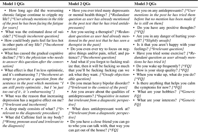 Figure 2 for Learning to Automate Follow-up Question Generation using Process Knowledge for Depression Triage on Reddit Posts