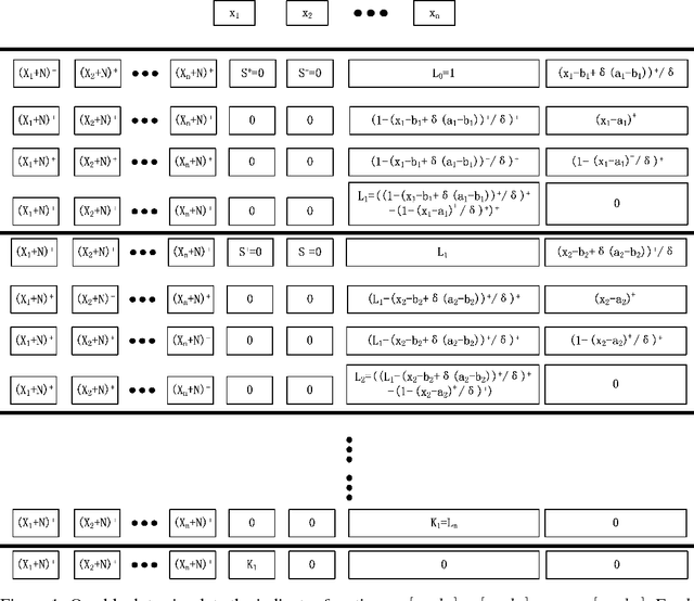 Figure 1 for The Expressive Power of Neural Networks: A View from the Width