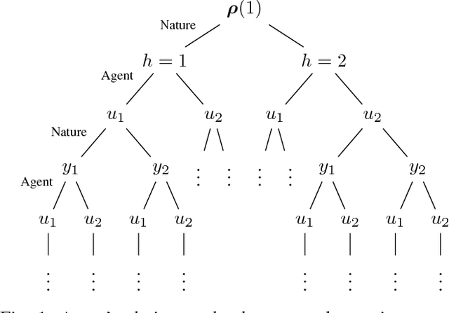 Figure 1 for Policy Design for Active Sequential Hypothesis Testing using Deep Learning