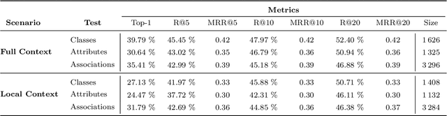 Figure 4 for Recommending Metamodel Concepts during Modeling Activities with Pre-Trained Language Models