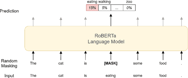 Figure 1 for Recommending Metamodel Concepts during Modeling Activities with Pre-Trained Language Models