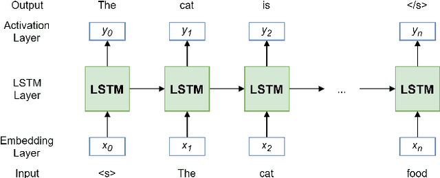 Figure 3 for Recommending Metamodel Concepts during Modeling Activities with Pre-Trained Language Models