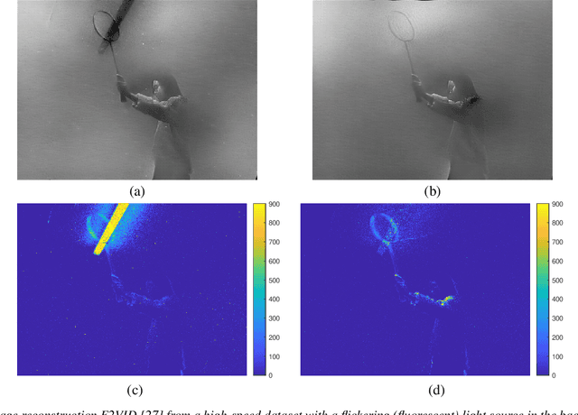 Figure 1 for A Linear Comb Filter for Event Flicker Removal