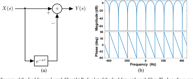 Figure 3 for A Linear Comb Filter for Event Flicker Removal