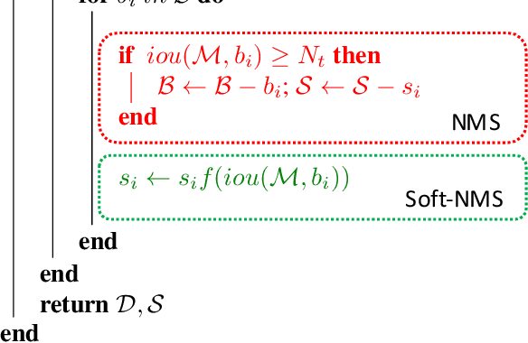 Figure 3 for Soft-NMS -- Improving Object Detection With One Line of Code