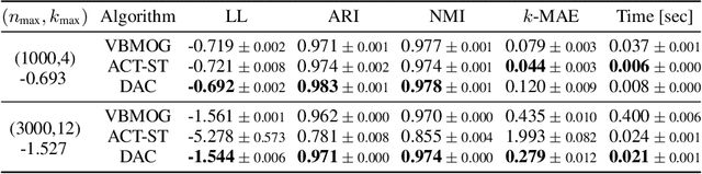 Figure 2 for Deep Amortized Clustering