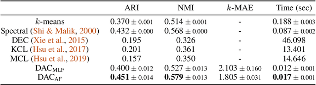 Figure 4 for Deep Amortized Clustering