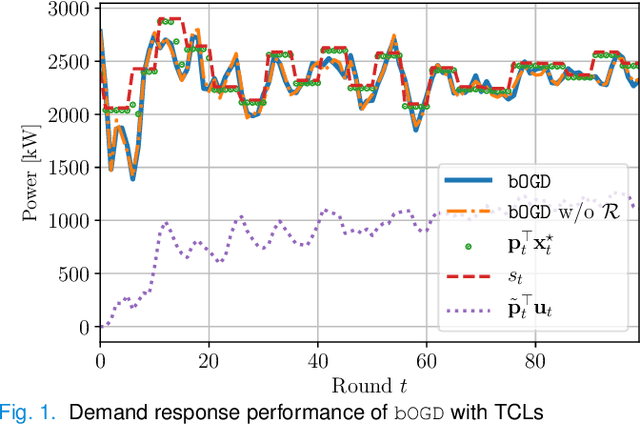 Figure 1 for Online Convex Optimization with Binary Constraints