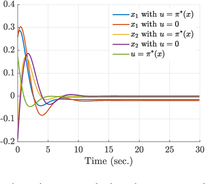Figure 4 for Robust Stability of Neural-Network Controlled Nonlinear Systems with Parametric Variability