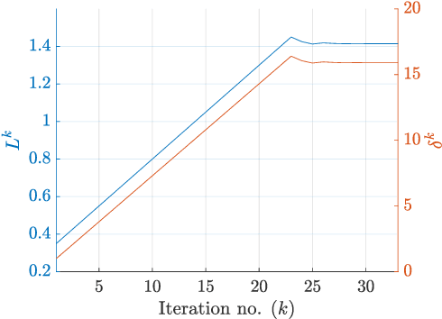 Figure 2 for Robust Stability of Neural-Network Controlled Nonlinear Systems with Parametric Variability