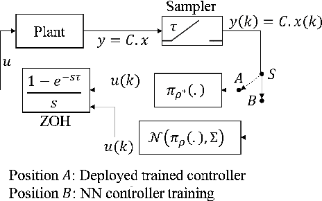 Figure 3 for Robust Stability of Neural-Network Controlled Nonlinear Systems with Parametric Variability