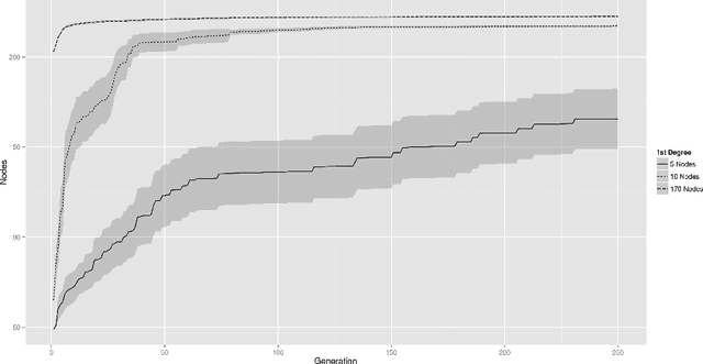 Figure 2 for A Genetic Algorithm to Optimize a Tweet for Retweetability