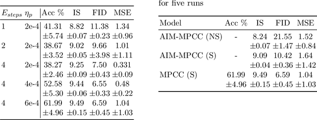 Figure 2 for MPCC: Matching Priors and Conditionals for Clustering