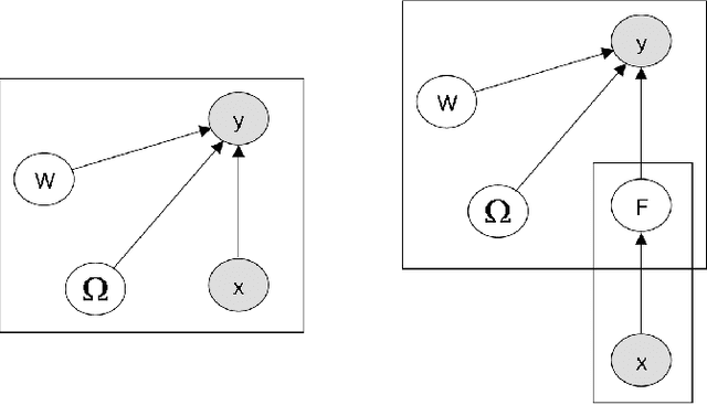 Figure 2 for Efficient Deep Gaussian Process Models for Variable-Sized Input