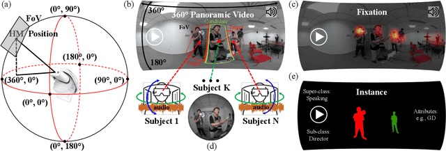 Figure 1 for ASOD60K: Audio-Induced Salient Object Detection in Panoramic Videos