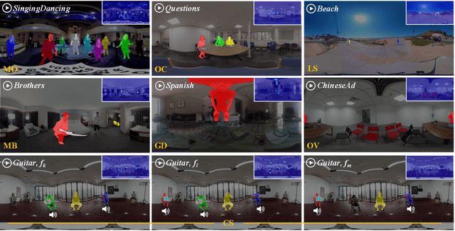 Figure 2 for ASOD60K: Audio-Induced Salient Object Detection in Panoramic Videos